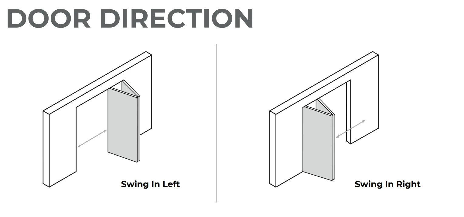 door direction